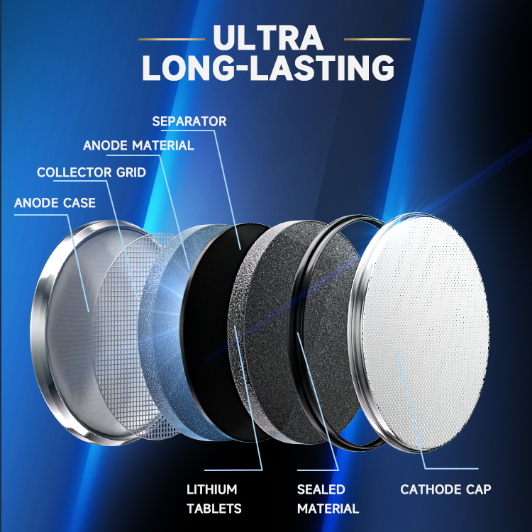 Coin Battery CR 1025