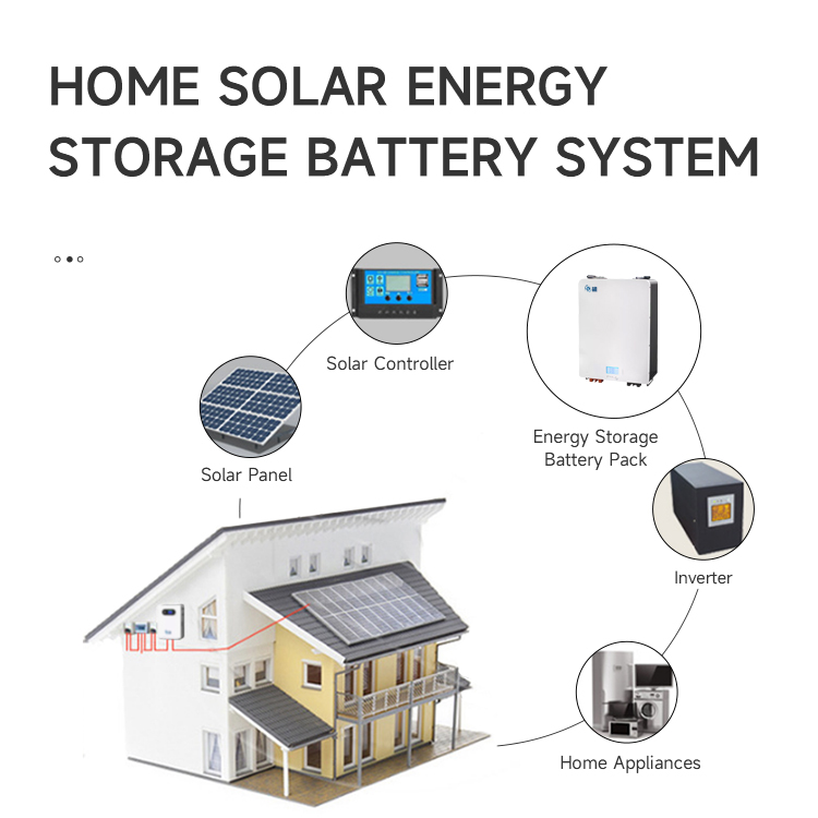 Home energy storage battery FBC-HS01